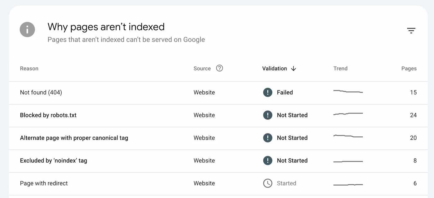 Google Search Console indexing report, showing common indexing issues like 404 errors, pages blocked by robots.txt, canonical tags, noindex tags, and redirects.